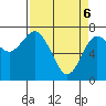 Tide chart for Rialto and Second Beach, Washington on 2025/04/6