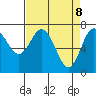 Tide chart for Rialto and Second Beach, Washington on 2025/04/8