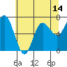 Tide chart for Rialto Beach, Washington on 2025/05/14