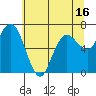 Tide chart for Rialto Beach, Washington on 2025/05/16