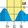 Tide chart for Rialto Beach, Washington on 2025/05/18