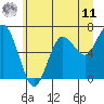Tide chart for Rialto and Second Beach, Washington on 2025/06/11