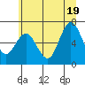 Tide chart for Rialto and Second Beach, Washington on 2025/06/19