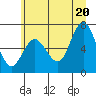 Tide chart for Rialto and Second Beach, Washington on 2025/06/20