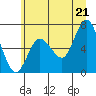 Tide chart for Rialto and Second Beach, Washington on 2025/06/21