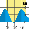 Tide chart for Rialto and Second Beach, Washington on 2025/06/30