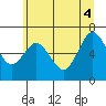 Tide chart for Rialto and Second Beach, Washington on 2025/06/4