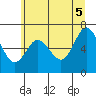 Tide chart for Rialto and Second Beach, Washington on 2025/06/5