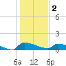 Tide chart for Jamestown Bridge, South Carolina on 2023/01/2