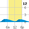 Tide chart for Jamestown Bridge, South Carolina on 2023/02/12