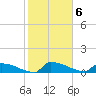 Tide chart for Jamestown Bridge, South Carolina on 2023/02/6