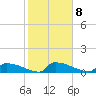 Tide chart for Jamestown Bridge, South Carolina on 2023/02/8