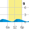 Tide chart for Jamestown Bridge, South Carolina on 2023/02/9
