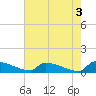 Tide chart for Jamestown Bridge, Santee River, South Carolina on 2023/05/3