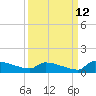 Tide chart for Jamestown Bridge, Santee River, South Carolina on 2023/09/12