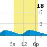 Tide chart for Jamestown Bridge, Santee River, South Carolina on 2023/09/18