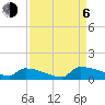 Tide chart for Jamestown Bridge, Santee River, South Carolina on 2023/09/6