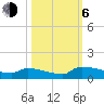 Tide chart for Jamestown Bridge, Santee River, South Carolina on 2023/10/6
