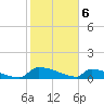 Tide chart for Jamestown Bridge, Santee River, South Carolina on 2024/02/6