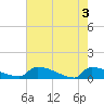 Tide chart for Jamestown Bridge, Santee River, South Carolina on 2024/05/3