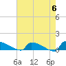 Tide chart for Jamestown Bridge, Santee River, South Carolina on 2024/05/6