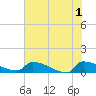 Tide chart for Jamestown Bridge, Santee River, South Carolina on 2024/06/1