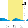 Tide chart for Jamestown Bridge, South Carolina on 2025/04/13