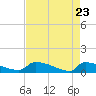 Tide chart for Jamestown Bridge, South Carolina on 2025/04/23