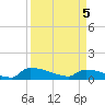 Tide chart for Jamestown Bridge, South Carolina on 2025/04/5