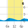 Tide chart for Jamestown Bridge, South Carolina on 2025/04/6