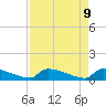 Tide chart for Jamestown Bridge, South Carolina on 2025/04/9