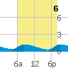 Tide chart for Jamestown Bridge, South Carolina on 2025/05/6