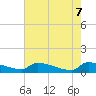 Tide chart for Jamestown Bridge, South Carolina on 2025/05/7