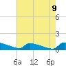 Tide chart for Jamestown Bridge, South Carolina on 2025/05/9