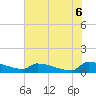 Tide chart for Jamestown Bridge, South Carolina on 2025/06/6