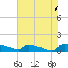 Tide chart for Jamestown Bridge, South Carolina on 2025/06/7