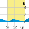 Tide chart for Jamestown Bridge, South Carolina on 2025/06/8