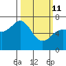 Tide chart for Jap Bay, Frederick Sound, Alaska on 2022/03/11