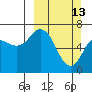 Tide chart for Jap Bay, Frederick Sound, Alaska on 2022/03/13