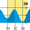 Tide chart for Jap Bay, Frederick Sound, Alaska on 2022/04/26