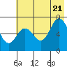 Tide chart for Jap Bay, Frederick Sound, Alaska on 2022/07/21