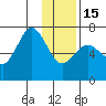 Tide chart for Jap Bay, Frederick Sound, Alaska on 2023/01/15