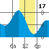 Tide chart for Jap Bay, Frederick Sound, Alaska on 2023/01/17