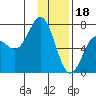 Tide chart for Jap Bay, Frederick Sound, Alaska on 2023/01/18