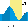 Tide chart for Jap Bay, Frederick Sound, Alaska on 2023/02/15