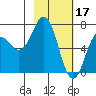 Tide chart for Jap Bay, Frederick Sound, Alaska on 2023/02/17