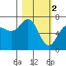 Tide chart for Jap Bay, Alaska on 2023/03/2