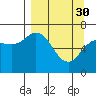 Tide chart for Jap Bay, Alaska on 2023/03/30