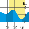 Tide chart for Jap Bay, Alaska on 2023/03/31