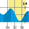Tide chart for Jap Bay, Frederick Sound, Alaska on 2023/04/14